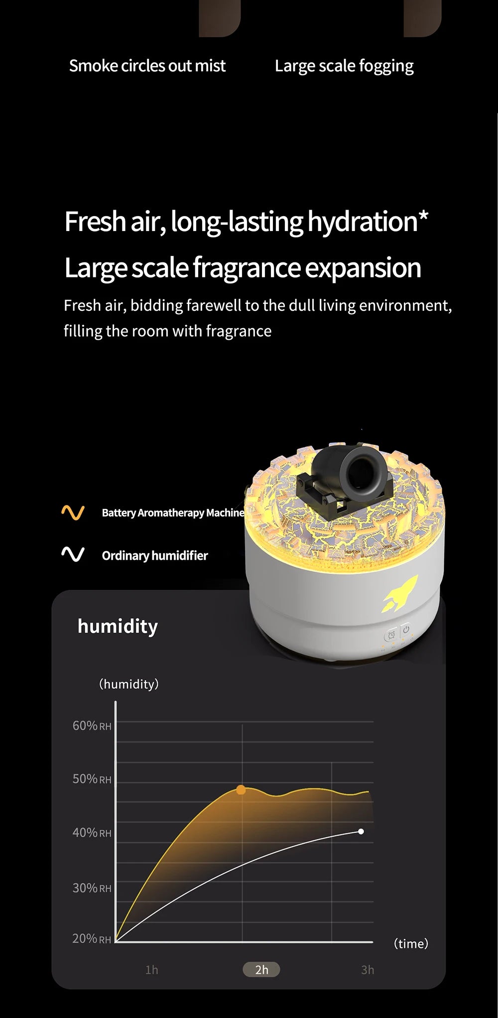 Tехника Xiaomi Cannon Fog Smoke Ring Volcano Aromatherapy Machine Home Office Humidifier Large Capacity Aromatherapy Machine